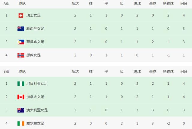 色情世界性电话